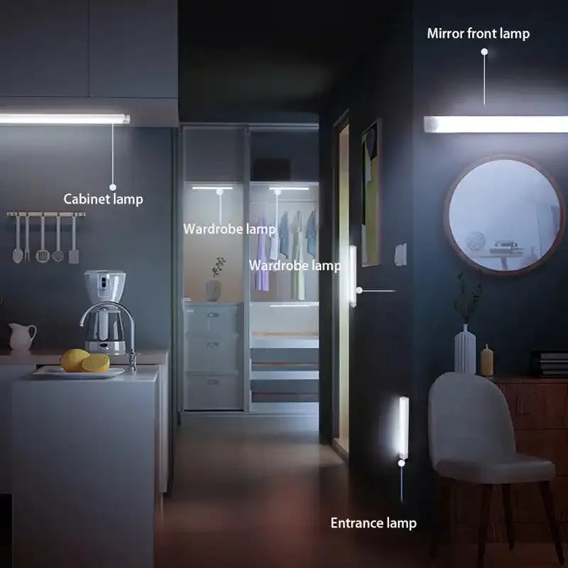 Rechargeable Motion Sensor LED Light – USB-C Wireless Under Cabinet & Closet Light