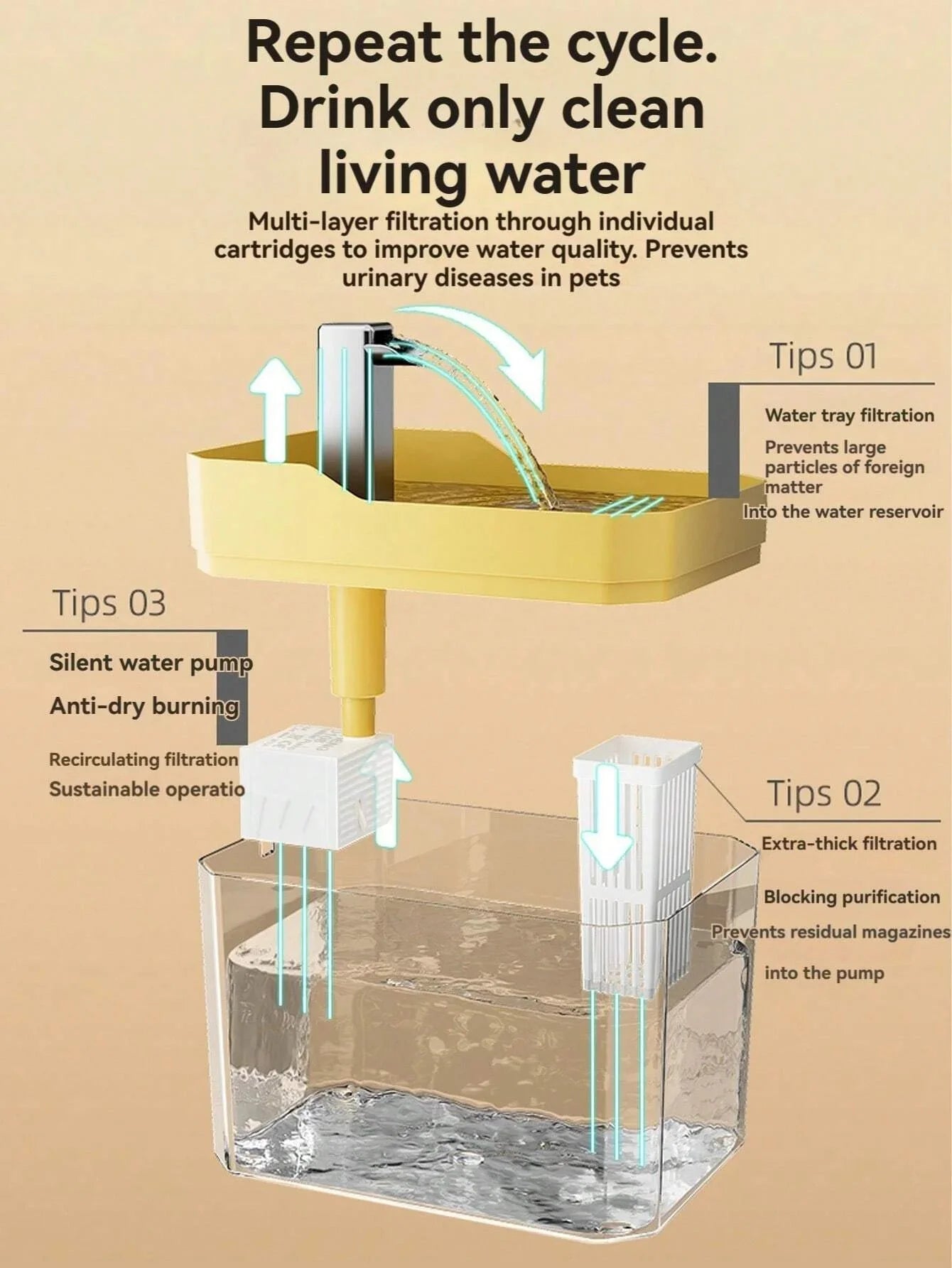Fuente de agua para gatos de 1.5 L, dispensador de agua transparente para mascotas, filtro circulante ultra silencioso, apagado automático, fuente de agua para mascotas