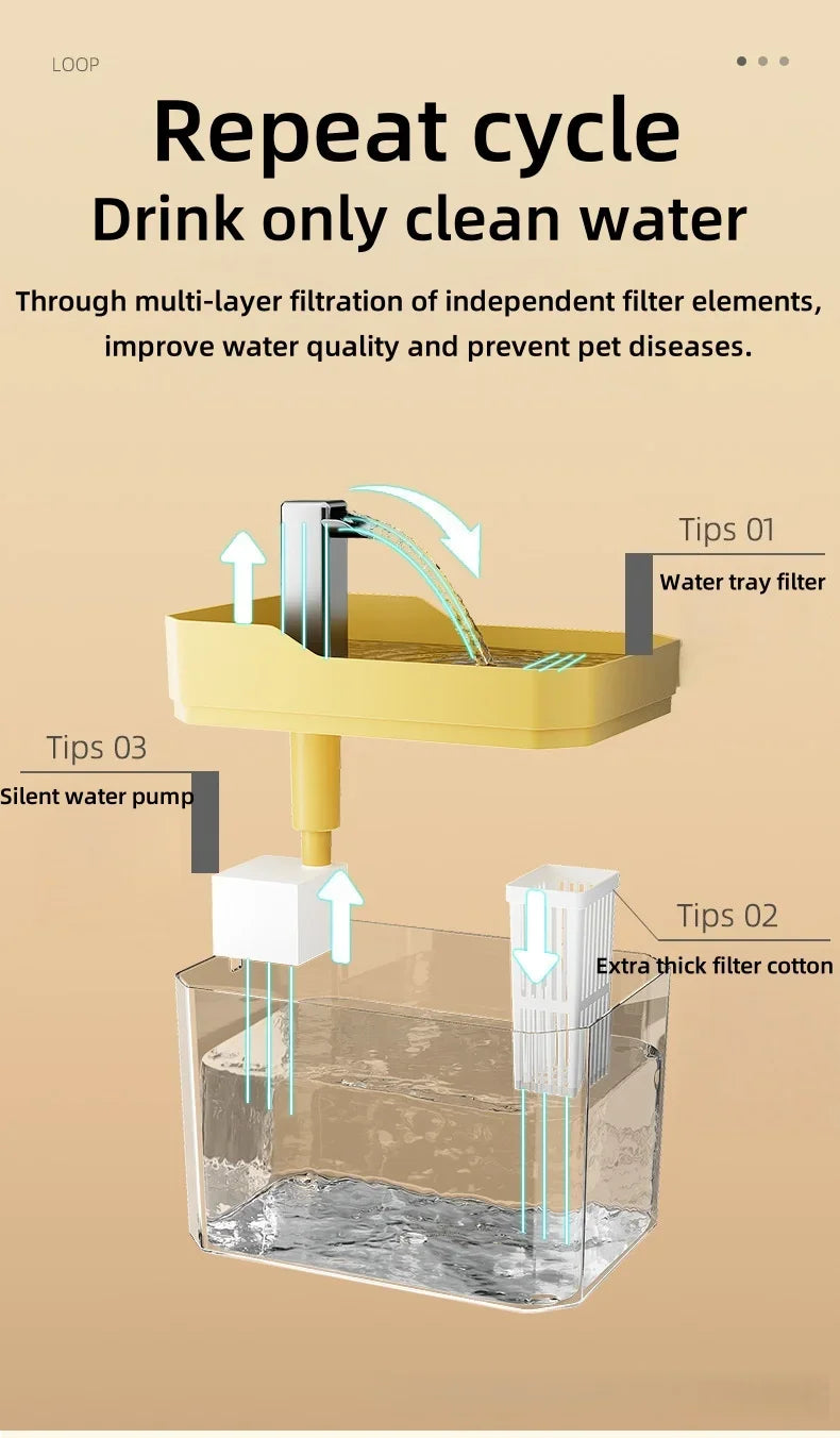 Automatic Cat Water Fountain – 1.5L Filtered Pet Drinking Dispenser with Quiet USB Pump & Fresh Water Circulation