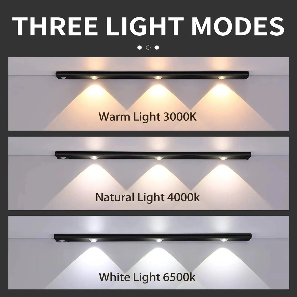 Rechargeable Motion Sensor LED Light – Wireless Under Cabinet & Closet Light