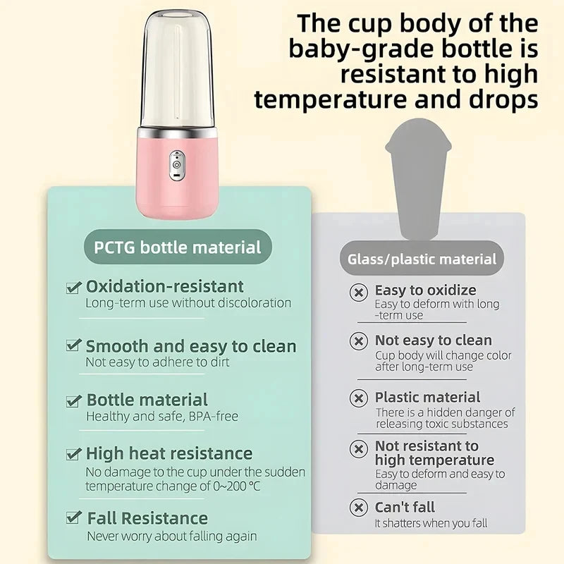 Portable 6-Blade USB Rechargeable Blender for Smoothies, Juices & Baby Food