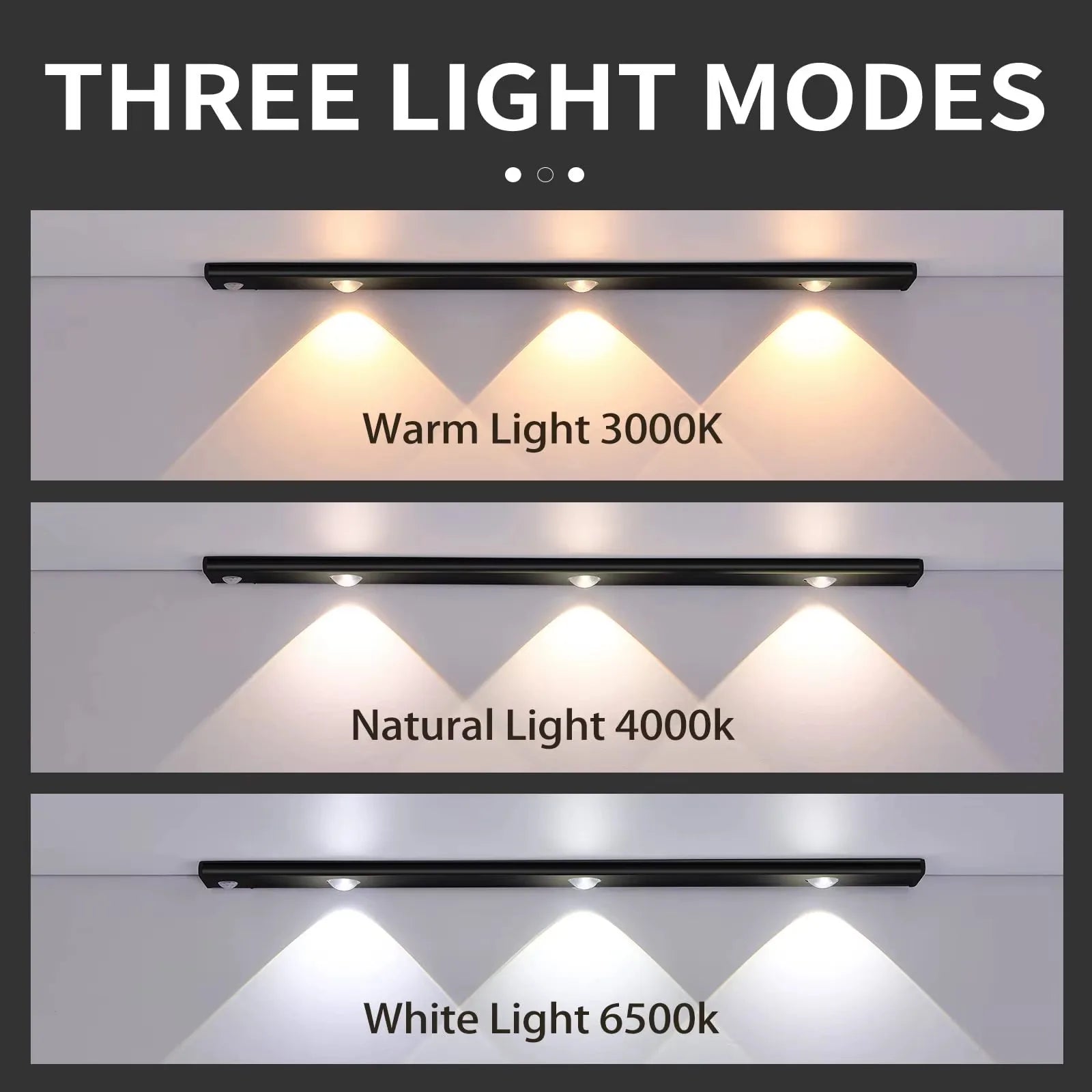 Rechargeable Motion Sensor LED Light – Wireless Under Cabinet & Closet Light